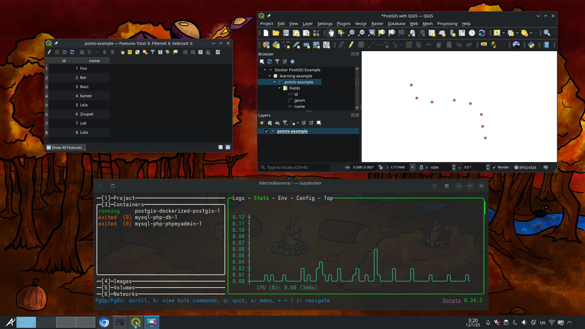 PostGIS showcase with points plotted and lazydocker at the bottom.