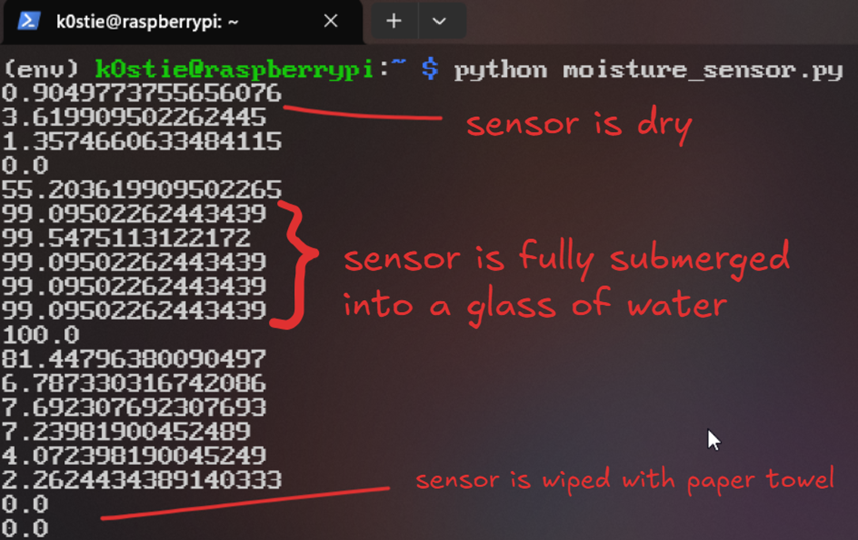 The sensor is submerged intro a glass of water to test sensor readings.